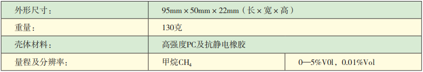 KDS10-CH4甲烷檢測(cè)報(bào)警儀參數(shù).png